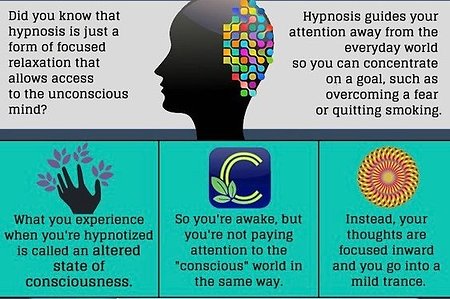 About Hypnotherapy. How Does Hypnosis Work 1